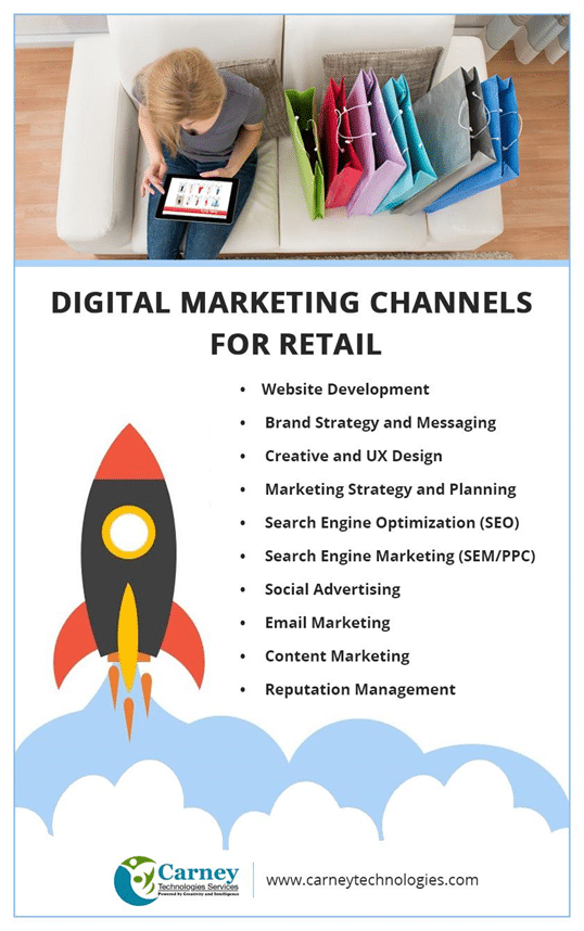 digital-marketing-channels