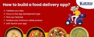 A Complete Guide to Build and Market a Food Delivery App