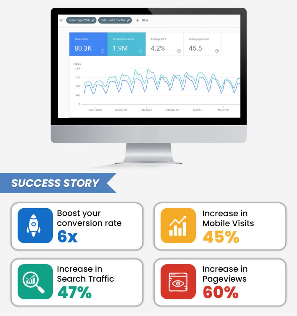 B2B SEO Services For MSMEs