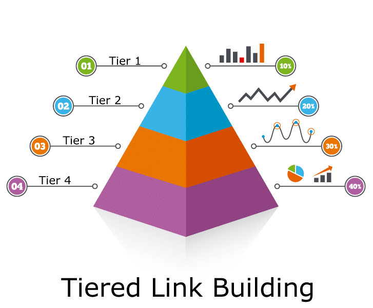 tiered link building strategy